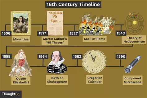 major world events in 1600s.